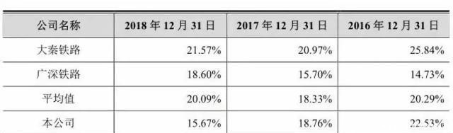 中国高铁第一股挂牌上市