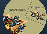 《空甲联盟》强袭封测结束