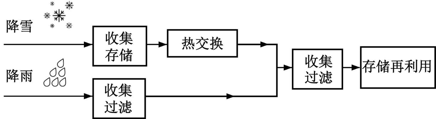 地区气候对屋架设计影响（地区气候对屋架设计有什么影响？） 建筑方案施工 第2张