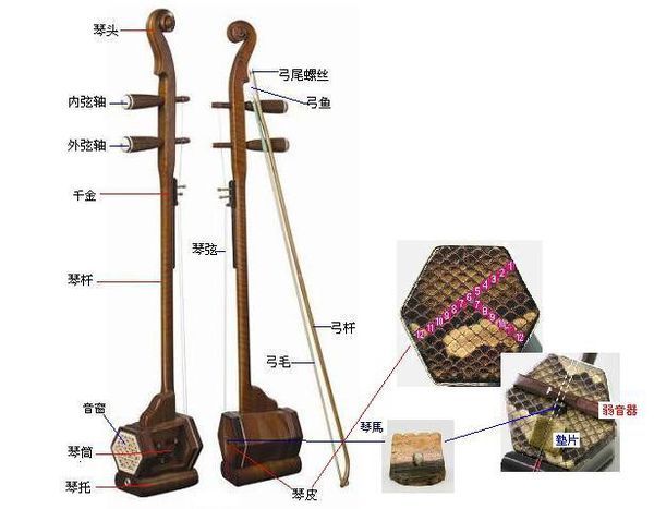中国民族乐器的乐器的分类_360问答
