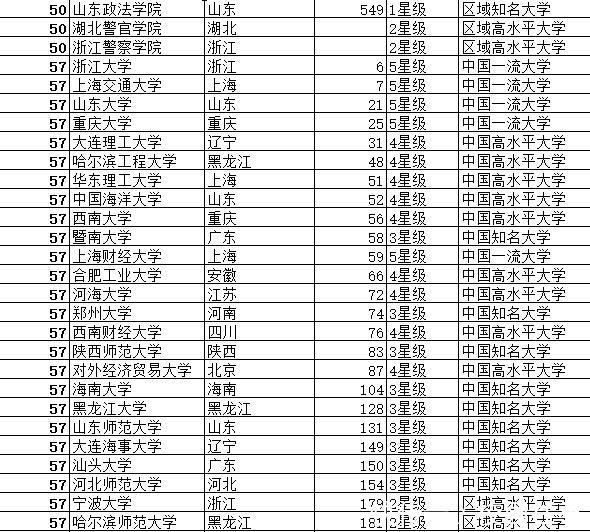 法学全国排名_法学专业大学排名