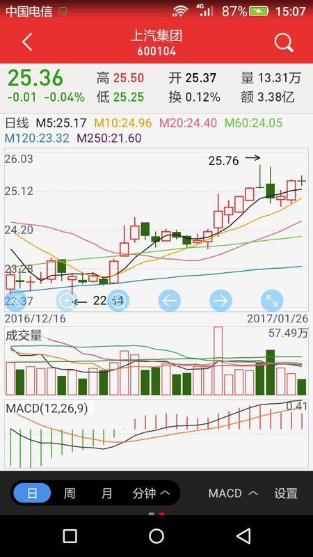 上海汽车公司股票代码_360问答