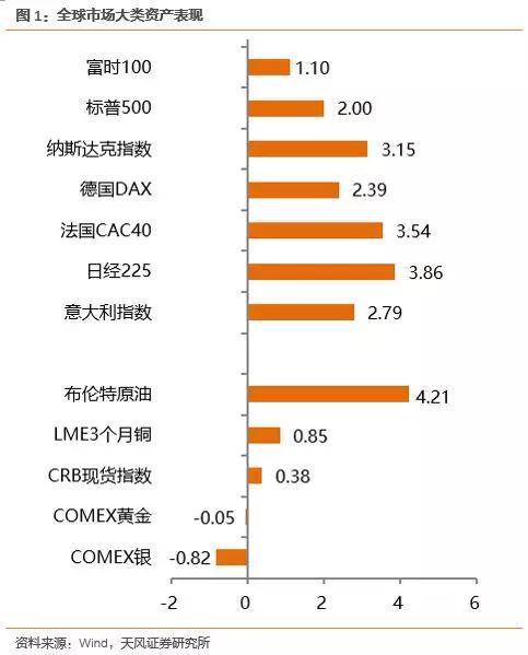 天风策略:八关键词解春节期间市场大事