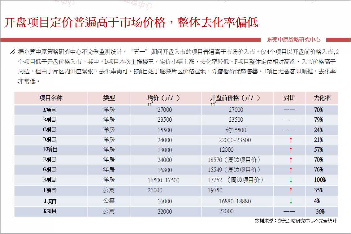 中原:五一前多地出台楼市调控 强力打击\＂炒房\＂行为