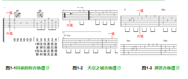 吉他谱怎么看