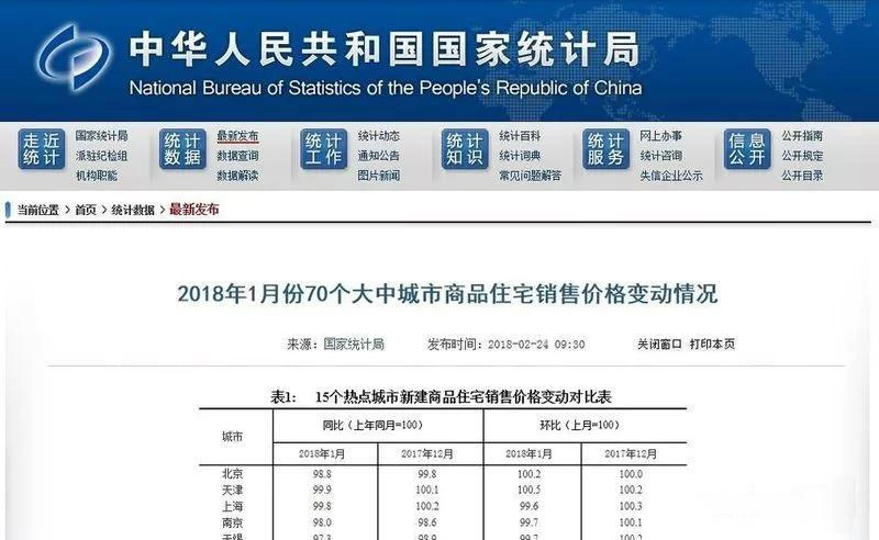 上周合肥市区宅销391套下降31.52%!世茂翡翠首府领先!