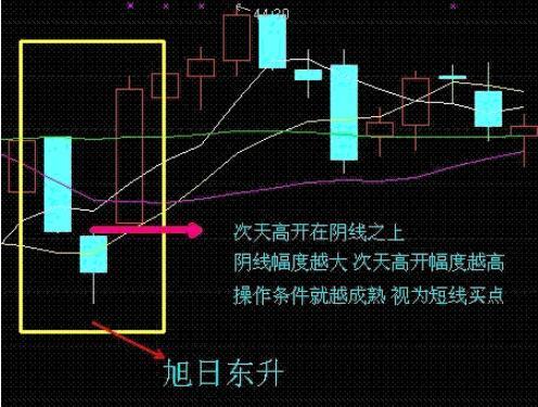 老股民压箱底的短线选股战法详解