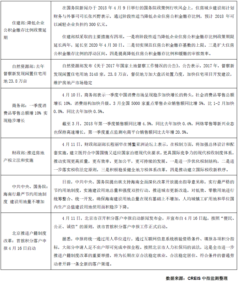 北京上周1个项目新批入市 成交面积增长24.83%