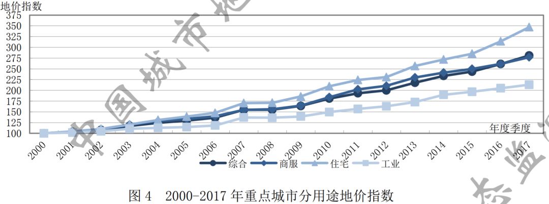 重磅！这一政策落地后 2~3折的房子可能真的要来了