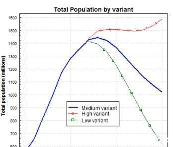 人口统计分为_中国最新人口数据统计