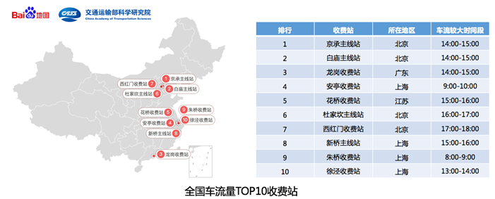 百度地图联合携程旅游发布《2018年五一出行预测报告》解锁五一出