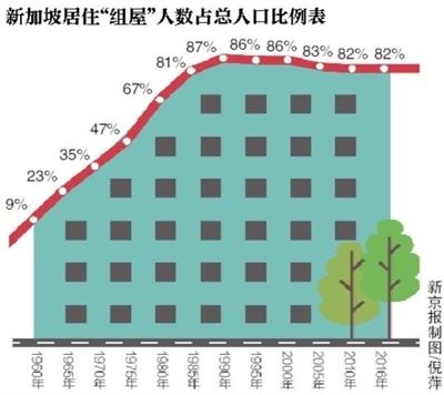 我国住房多元化供应体系正在积极建立 外国成熟模式并不完全适合