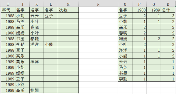 excel表格如何计算人名出现次数,并按高低排序