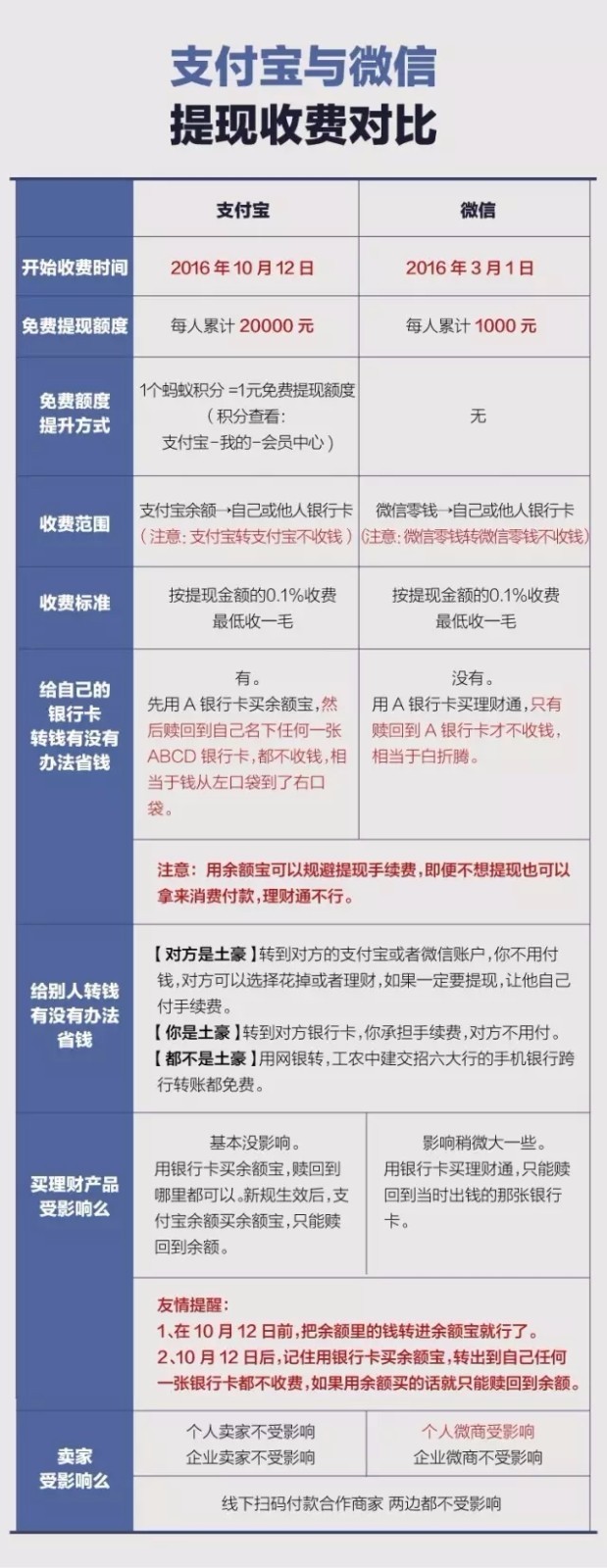 苏州竞价推广，选择苏州菜根谭网络科技，支付宝提现收费：你追我的时候可不是这么说的