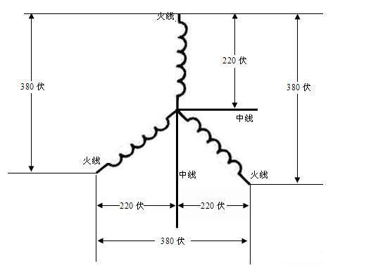 三相四线电压为啥是380 而两相是220_360问答