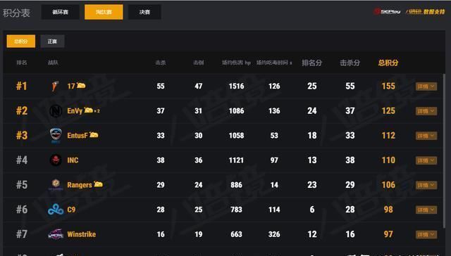 绝地求生FGS冲鸭伦敦决赛名单出炉 这支战队