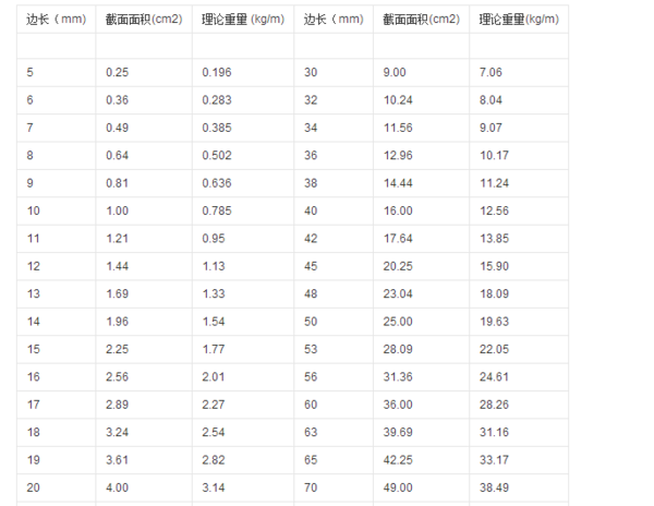 空心方钢30*30壁厚是多少_360问答