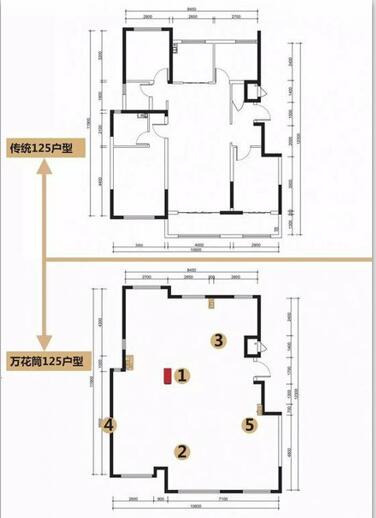 楼市最大风险可能出现在2018，不要盲目乐观买房请记住这2点