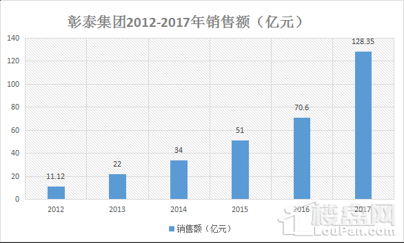 广西开发商多被大鳄逼退?它却扛着压力领军桂系地产