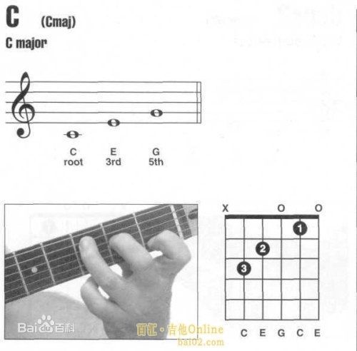 ●吉他●指板上有多少个C和弦的按法?