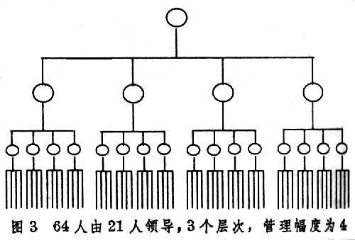 华西村人均收入_人均管理幅度