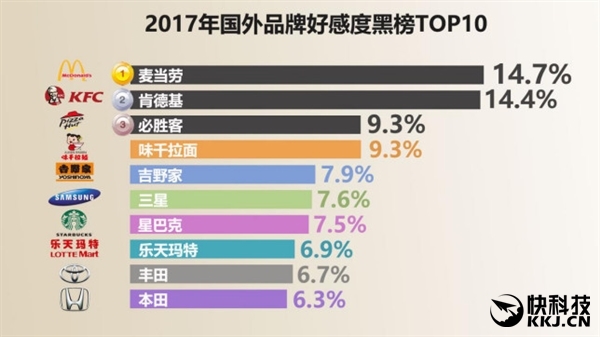 国人最爱品牌排行榜:华为高居第一 顺丰第二 - 钟儿丫 - 响铃垭人 国人最爱品牌排行榜:华为高居第一 顺丰第二 - 钟儿丫 - 响铃垭人
