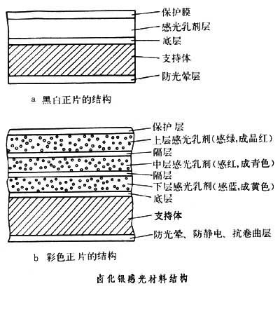 卤化银感光材料