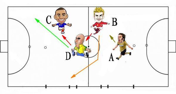 五人制足球战术问题