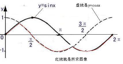 a=(2sinx, cosx) b=(sinx,2sinx) 设函数f(x)=a*b 求递减区间