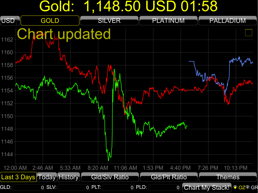 Gold Price LIVE!截图1