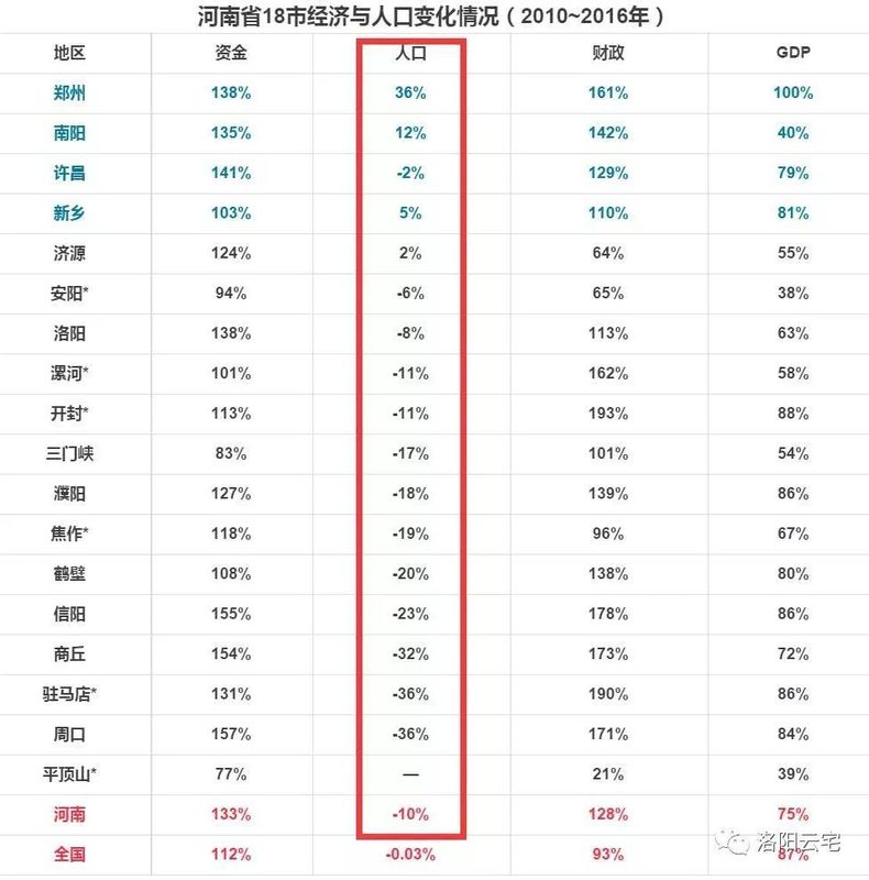 最新!洛阳年后房价走势!2018年调控新政策来了