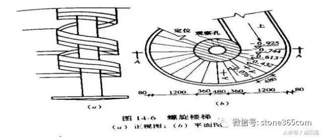 螺旋楼梯设计视频大全教程(3dmax中创建螺旋楼梯的设计技巧) 结构电力行业施工 第5张 螺旋楼梯设计视频大全教程(3dmax中创建螺旋楼梯的设计技巧) 结构电力行业施工 第5张
