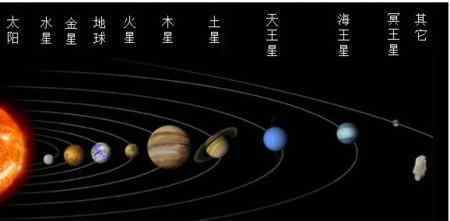 科学家发现火星的曾经是地球, 地球的未来是金星?