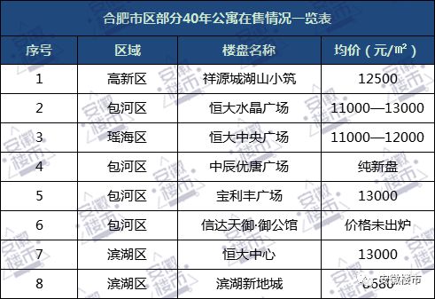 合肥\＂老破小\＂和40年产权公寓哪个更适合投资?【购房问答NO.53