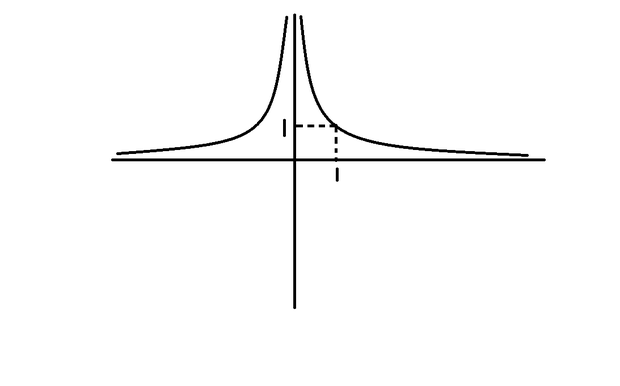 已知函数y=x的(n的平方减2n减3)次方的图象与两坐标轴