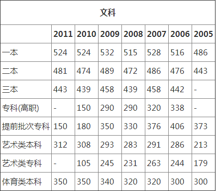 高中会考多少分算及格_360问答