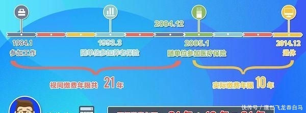 医疗保险缴费年限