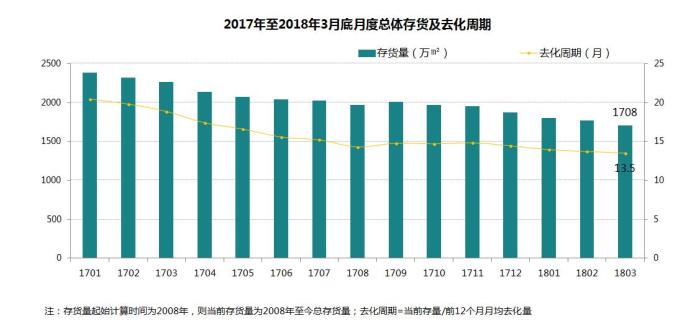 沈阳楼市改善客户获进一步释放 业内:若无限政 量价将持续小涨