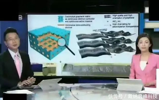 中国石墨烯未来