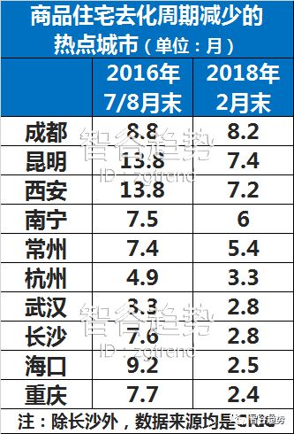 一场离奇\＂房荒\＂正席卷全国二线城市，是开放商消极对抗?还是