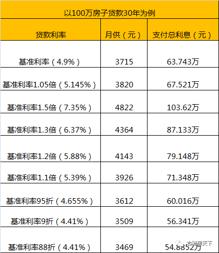 在合肥，买房和不买房，10年后的差别到底有多大?