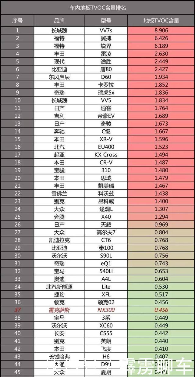 汽车厂人口_重庆新能源车将再添一品牌,9月试生产(3)