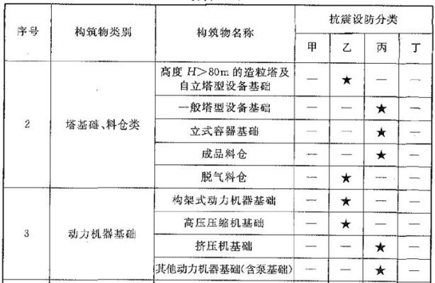 工廠是構(gòu)筑物嗎（工廠屬于建筑物嗎？） 裝飾工裝設(shè)計(jì) 第2張