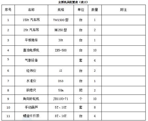 三角桁架结构的经济性分析(三角桁架结构与实腹梁成本比较) 结构地下室设计 第3张 三角桁架结构的经济性分析(三角桁架结构与实腹梁成本比较) 结构地下室设计 第3张