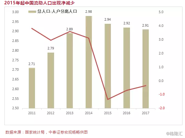 大城市抢人逻辑：当农民工不再跨省