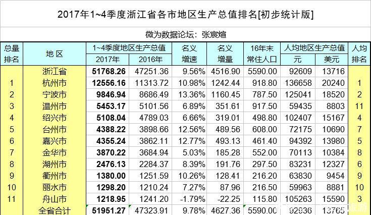 道教gdp(2)