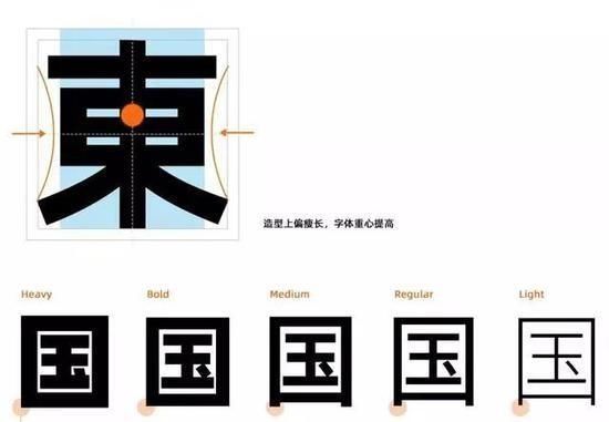 厉害了,阿里巴巴造字!