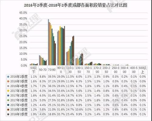 五大看懂成都现行楼市调控重点