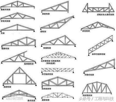 桁架跨度與高度的比例關(guān)系（桁架跨度與高度比例關(guān)系） 鋼結(jié)構(gòu)異形設(shè)計 第4張