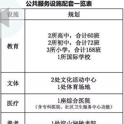 昆山最新规划,机场、地铁S3位置公示!这个区域